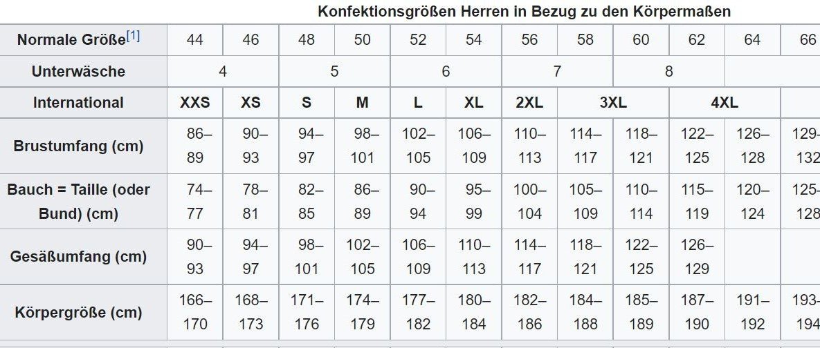 Herren Konfektions Größen Liste