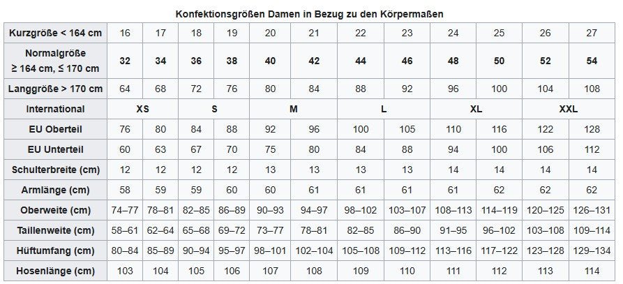 Damen Konfektions-Größen Liste - SEXSENSE